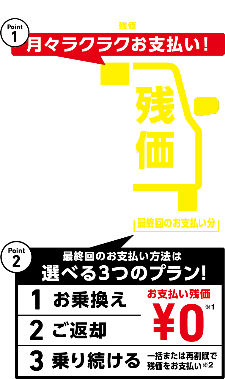 ワンクレなら月々楽々お支払い!選べる3つのプラン!